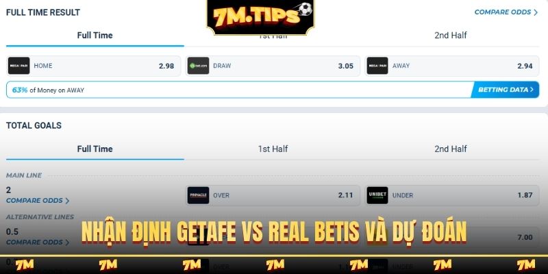 Nhận định Getafe vs Real Betis và dự đoán
